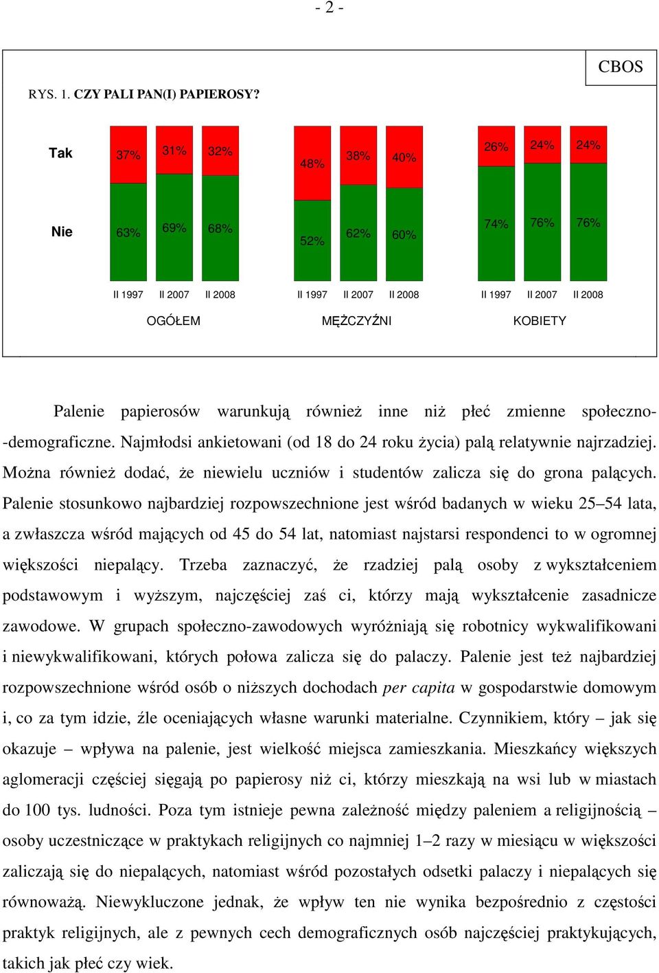 warunkują również inne niż płeć zmienne społeczno- -demograficzne. Najmłodsi ankietowani (od 18 do 24 roku życia) palą relatywnie najrzadziej.