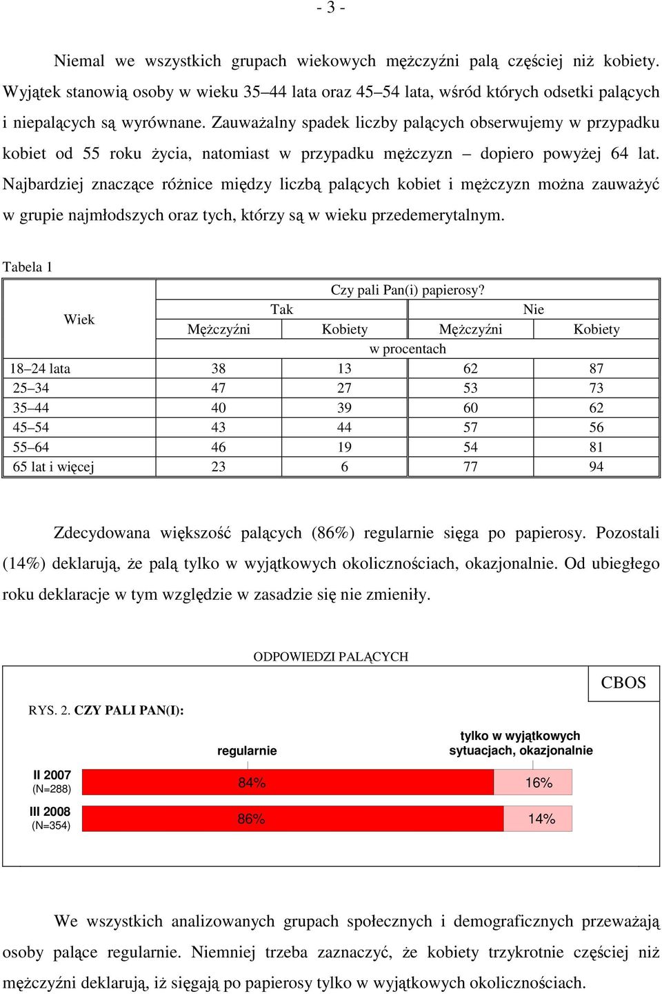 Najbardziej znaczące różnice między liczbą palących kobiet i mężczyzn można zauważyć w grupie najmłodszych oraz tych, którzy są w wieku przedemerytalnym. Tabela 1 Czy pali Pan(i) papierosy?