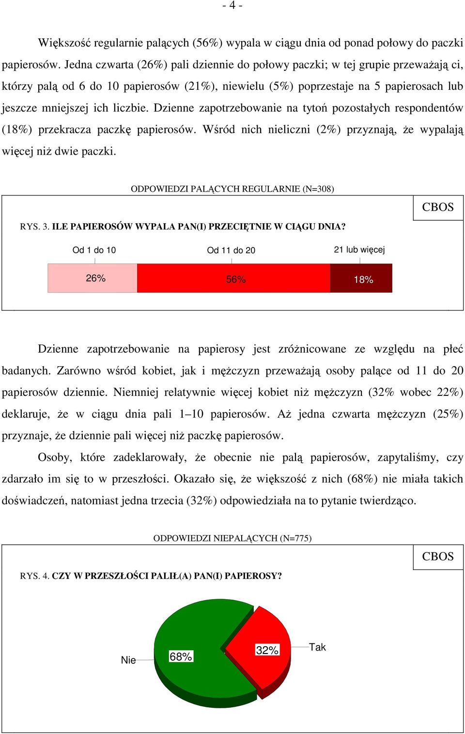 Dzienne zapotrzebowanie na tytoń pozostałych respondentów (18%) przekracza paczkę papierosów. Wśród nich nieliczni (2%) przyznają, że wypalają więcej niż dwie paczki.