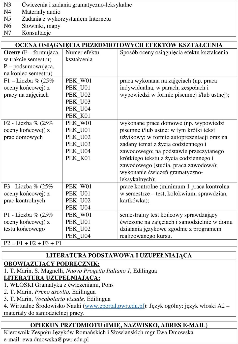 Liczba % (5% oceny końcowej) z prac domowych F3 - Liczba % (5% oceny końcowej) z prac kontrolnych P1 - Liczba % (5% oceny końcowej) z testu końcowego P = F1 + F + F3 + P1 PEK_U0 PEK_U03 PEK_K01