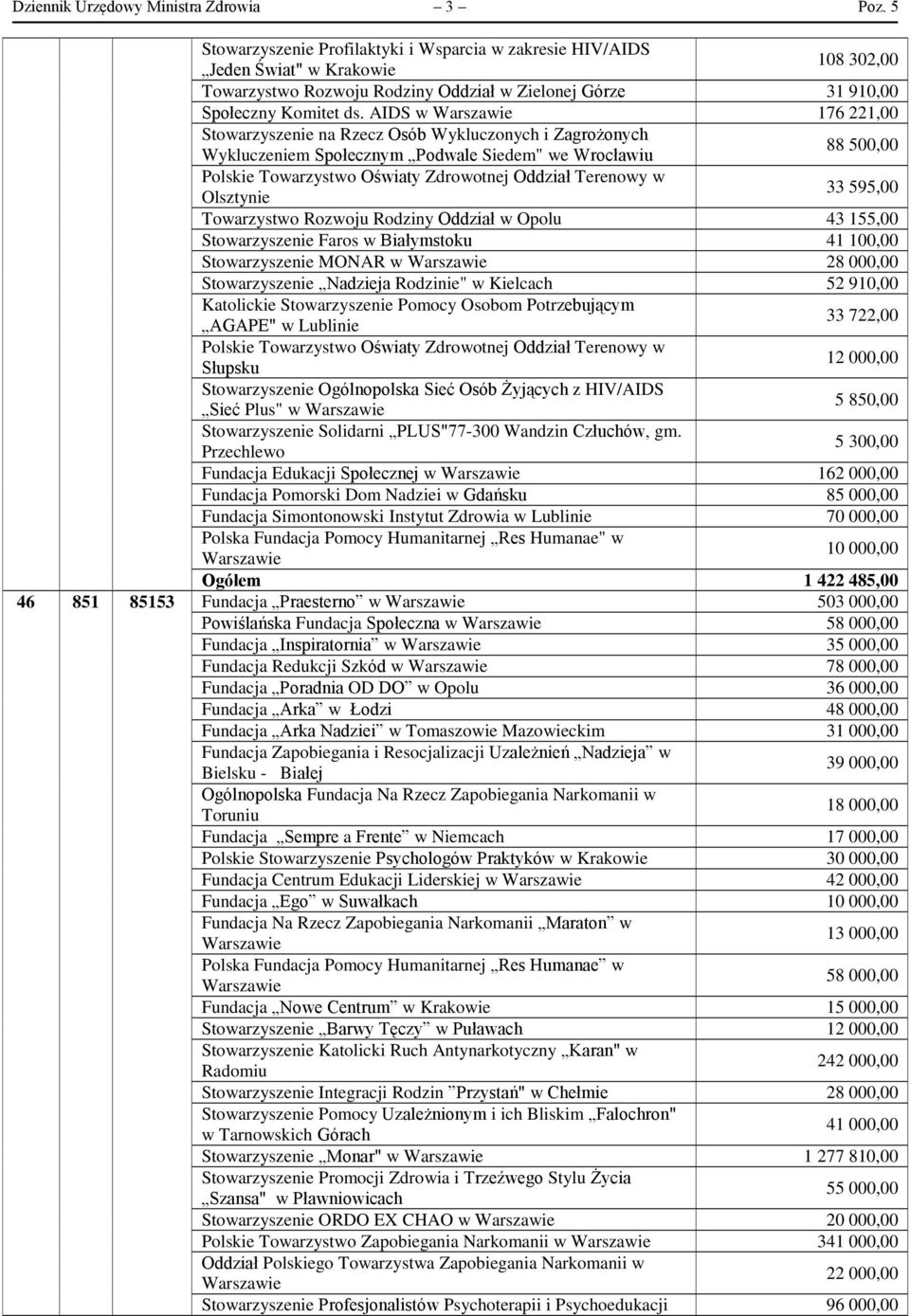AIDS w 176 221,00 Stowarzyszenie na Rzecz Osób Wykluczonych i Zagrożonych Wykluczeniem Społecznym Podwale Siedem" we Wrocławiu 88 500,00 Polskie Towarzystwo Oświaty Zdrowotnej Oddział Terenowy w
