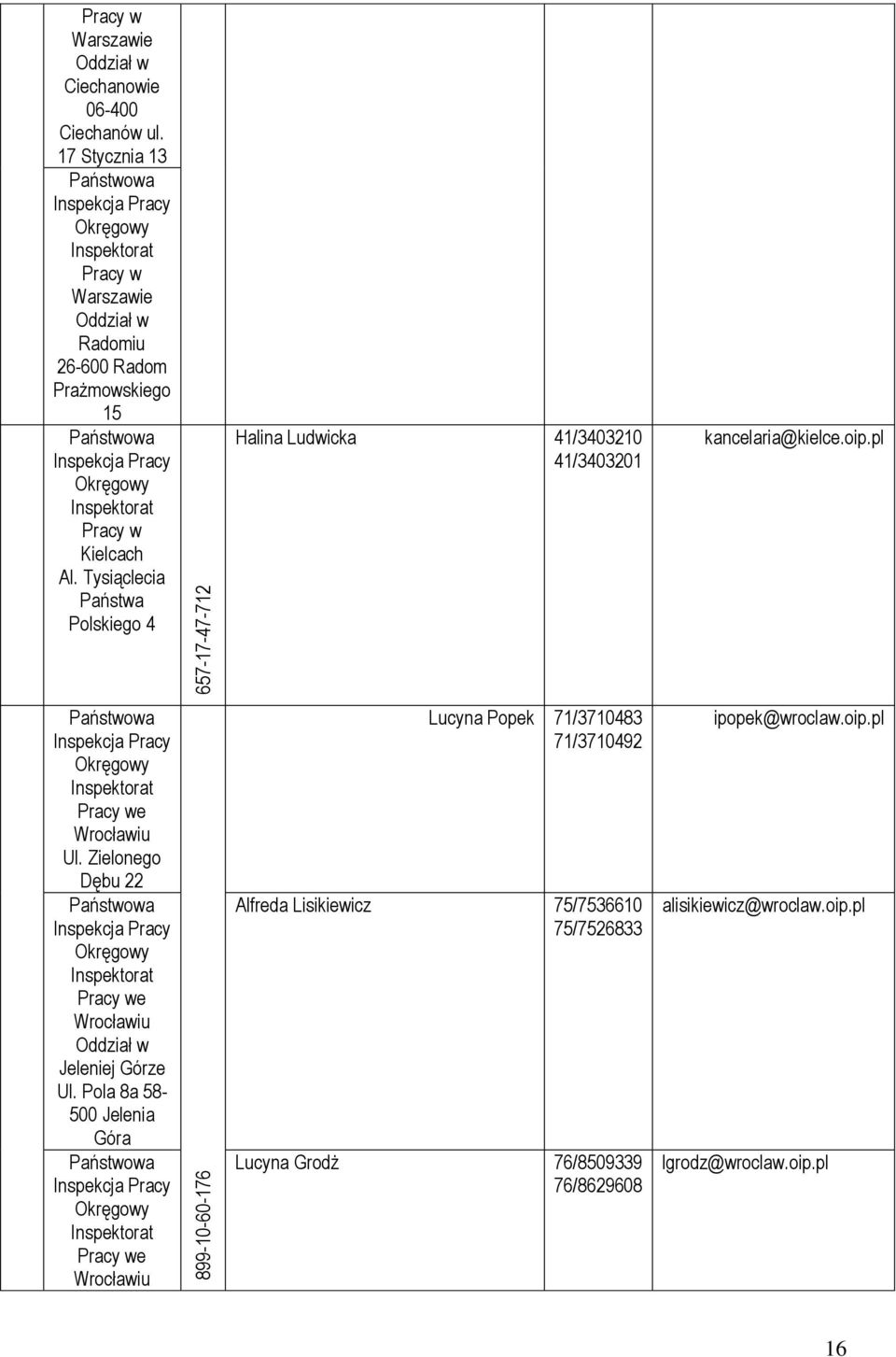 Tysiąclecia Państwa Polskiego 4 Halina Ludwicka 41/3403210 41/3403201 kancelaria@kielce.oip.pl 13. e Wrocławiu Ul.