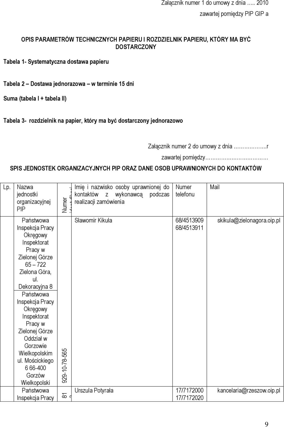 15 dni Suma (tabela I + tabela II) Tabela 3- rozdzielnik na papier, który ma być dostarczony jednorazowo Załącznik numer 2 do umowy z dnia.