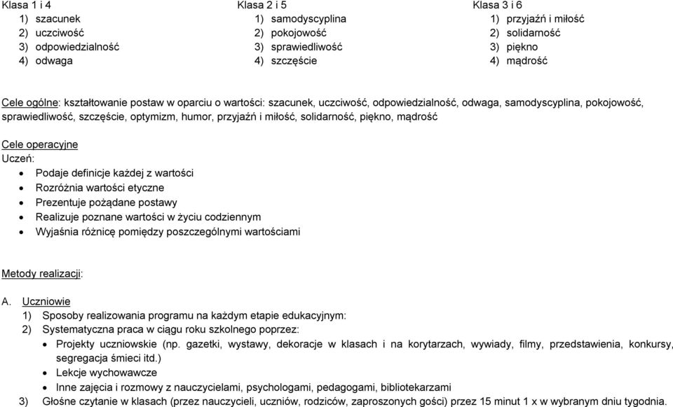 miłość, solidarność, piękno, mądrość Cele operacyjne Uczeń: Podaje definicje każdej z wartości Rozróżnia wartości etyczne Prezentuje pożądane postawy Realizuje poznane wartości w życiu codziennym