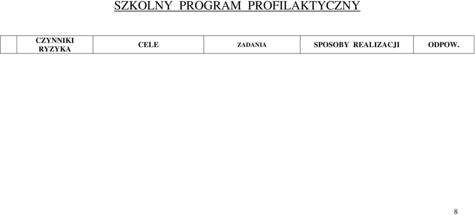 CZYNNIKI RYZYKA CELE