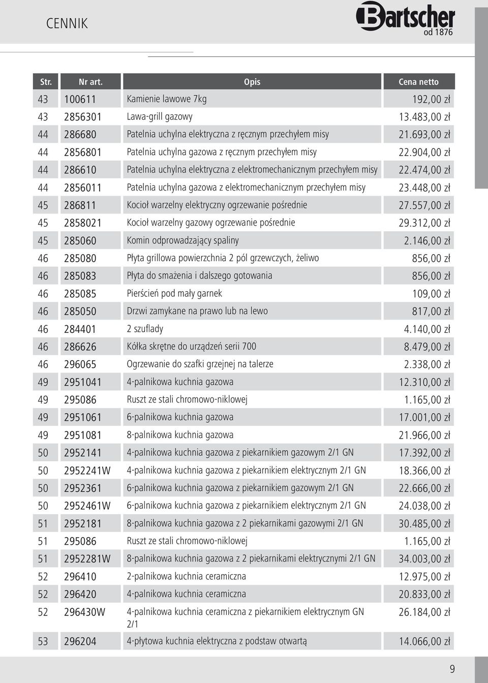 474,00 zł 44 2856011 Patelnia uchylna gazowa z elektromechanicznym przechyłem misy 23.448,00 zł 45 286811 Kocioł warzelny elektryczny ogrzewanie pośrednie 27.