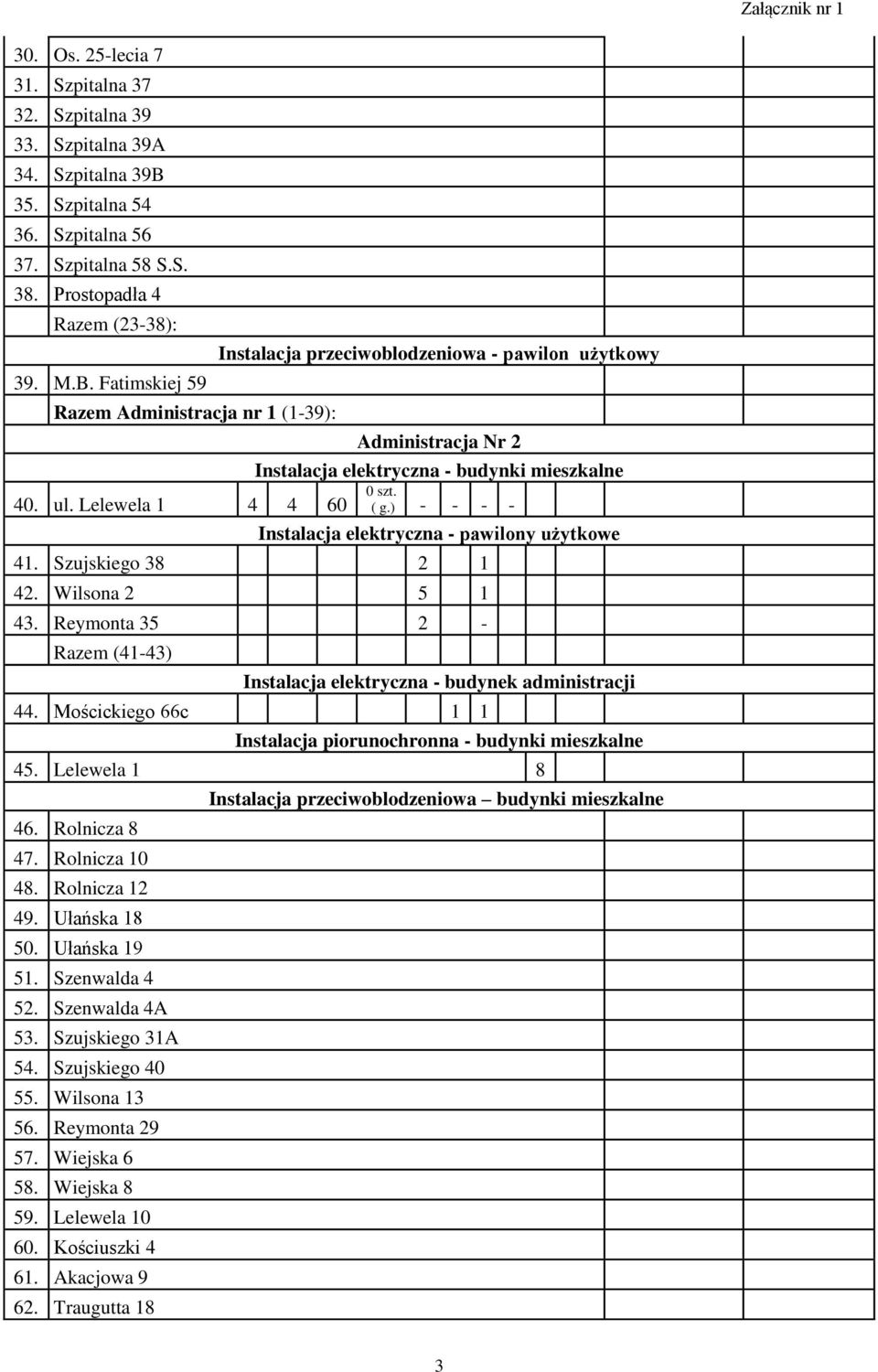 Fatimskiej 59 Razem Administracja nr 1 (1-39): Instalacja przeciwoblodzeniowa - pawilon użytkowy Administracja Nr 2 Instalacja elektryczna - budynki mieszkalne 0 szt. 40. ul. Lelewela 1 4 4 60 ( g.