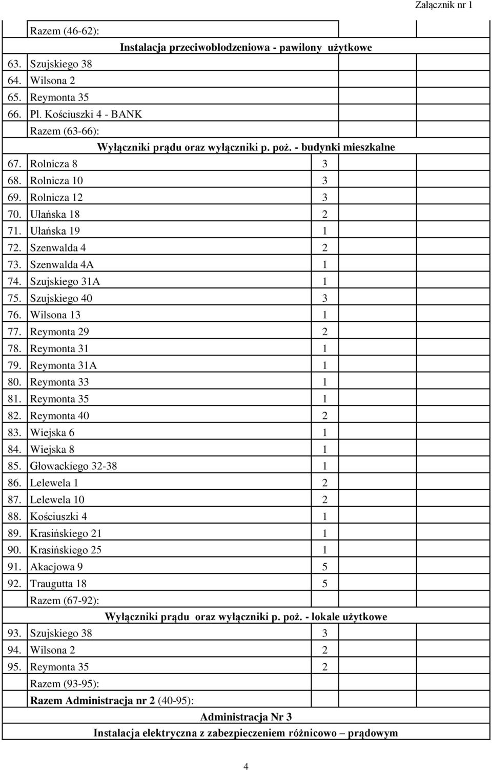 Wilsona 13 1 77. Reymonta 29 2 78. Reymonta 31 1 79. Reymonta 31A 1 80. Reymonta 33 1 81. Reymonta 35 1 82. Reymonta 40 2 83. Wiejska 6 1 84. Wiejska 8 1 85. Głowackiego 32-38 1 86. Lelewela 1 2 87.