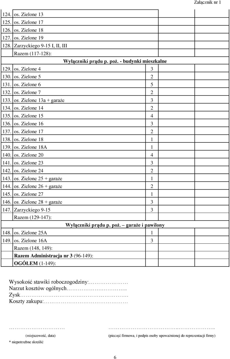 os. Zielone 18A 1 140. os. Zielone 20 4 141. os. Zielone 23 3 142. os. Zielone 24 2 143. os. Zielone 25 + garaże 1 144. os. Zielone 26 + garaże 2 145. os. Zielone 27 1 146. os. Zielone 28 + garaże 3 147.