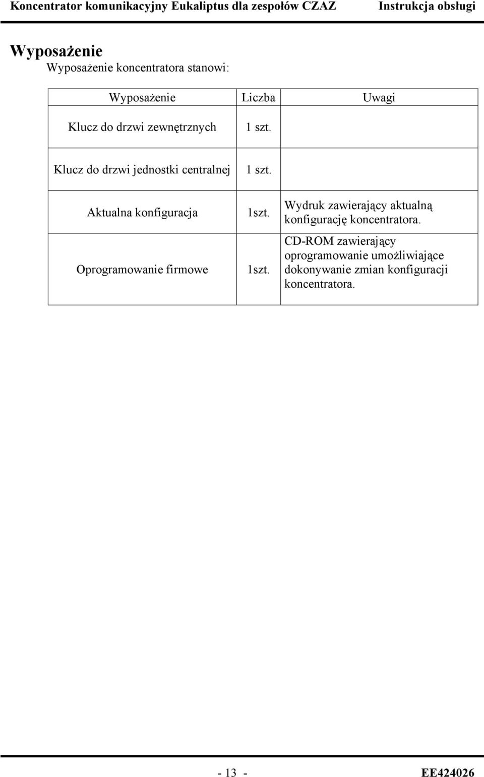 Aktualna konfiguracja Oprogramowanie firmowe 1szt.