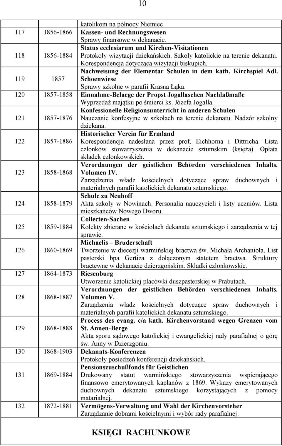 Schoenwiese Sprawy szkolne w parafii Krasna Łąka. 120 1857-1858 Einnahme-Belaege der Propst Jogallaschen Nachlaßmaße Wyprzedaż majątku po śmierci ks. Józefa Jogalla.