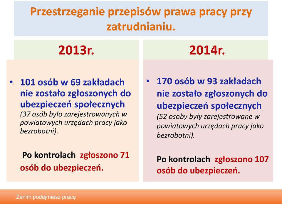 powiatowych urzędach pracy jako bezrobotni). Po kontrolach zgłoszono 71 osób do ubezpieczeń.
