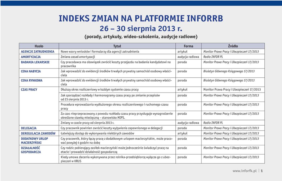 audycja radiowa Radio INFOR PL Badania lekarskie Czy pracodawca ma obowiązek zwrócić koszty przejazdu na badania kandydatowi na pracownika Cena nabycia Jak wprowadzić do ewidencji środków trwałych