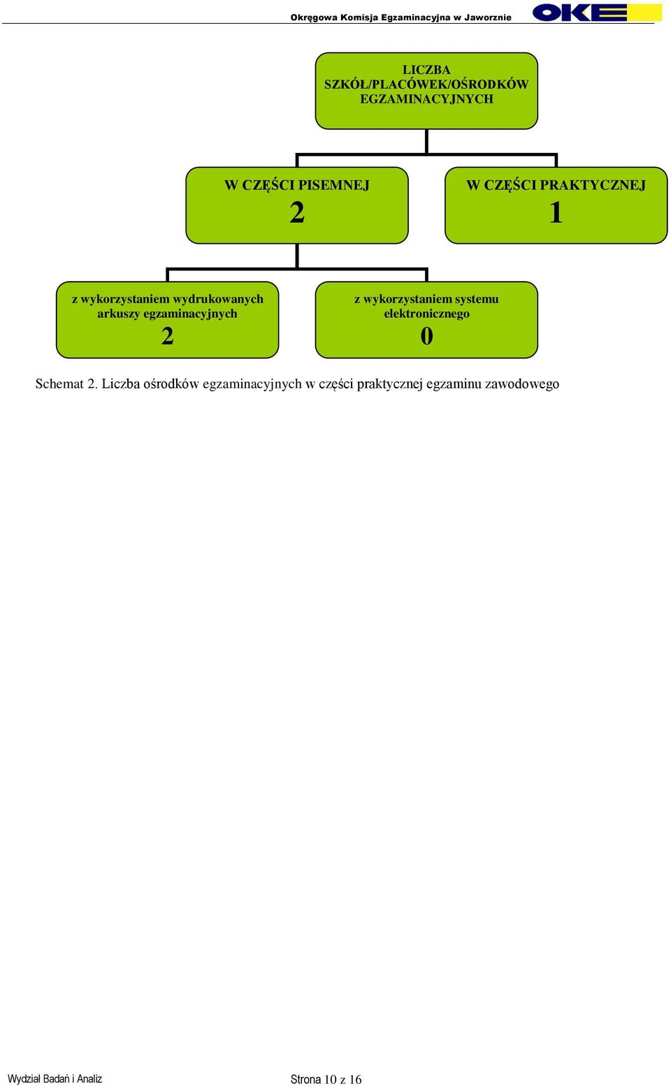 wykorzystaniem systemu elektronicznego 0 Schemat 2.