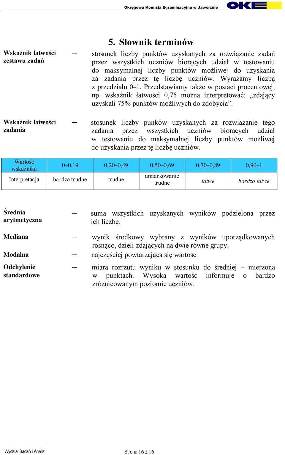liczbę uczniów. Wyrażamy liczbą z przedziału 0 1. Przedstawiamy także w postaci procentowej, np. wskaźnik łatwości 0,75 można interpretować: zdający uzyskali 75% punktów możliwych do zdobycia.