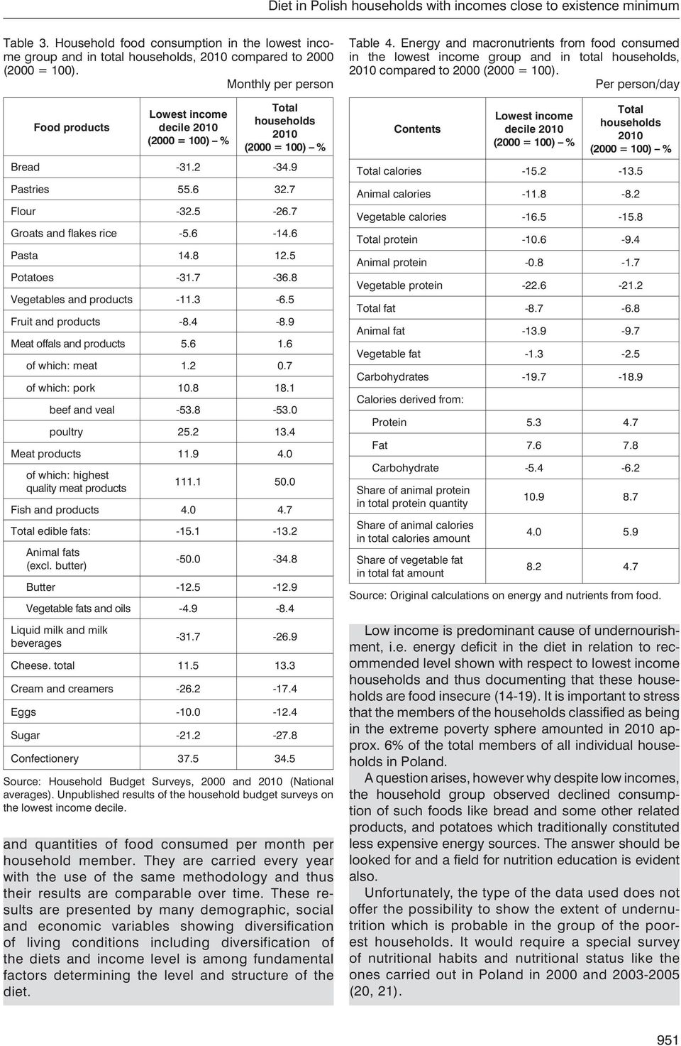 7-36.8 Vegetables and products -11.3-6.5 Fruit and products -8.4-8.9 Meat offals and products 5.6 1.6 of which: meat 1.2 0.7 of which: pork 10.8 18.1 beef and veal -53.8-53.0 poultry 25.2 13.