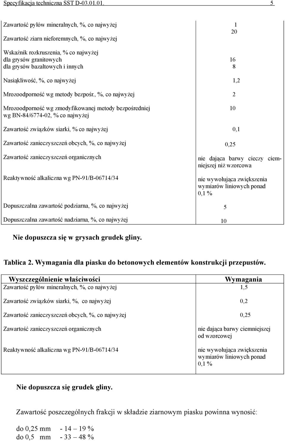 Nasiąkliwość, %, co najwyżej Mrozoodporność wg metody bezpośr.