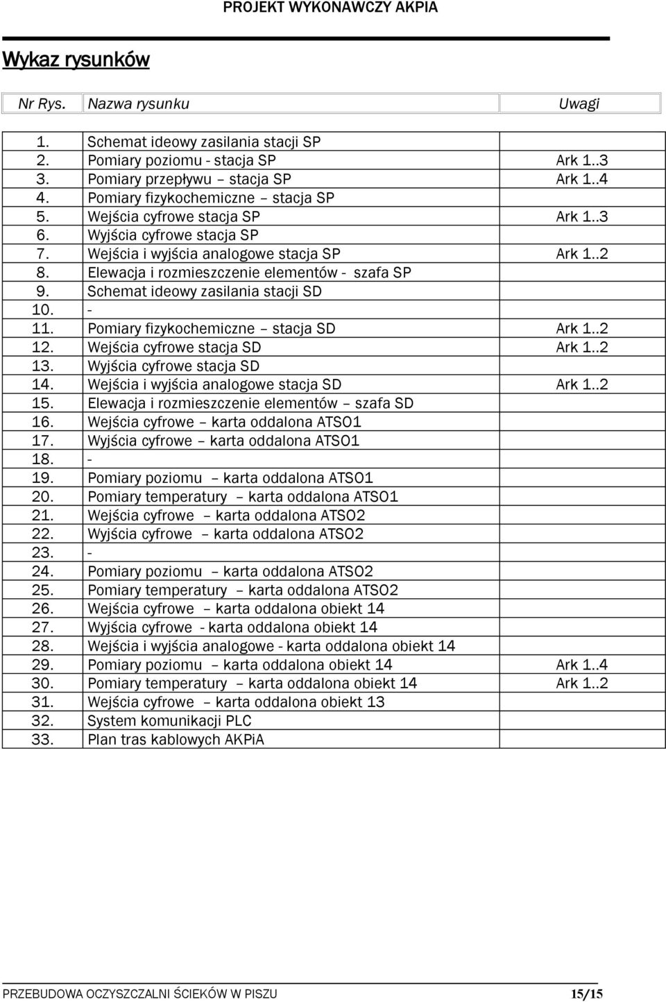 Schemat ideowy zasilania stacji SD 10. - 11. Pomiary fizykochemiczne stacja SD Ark 1..2 12. Wejścia cyfrowe stacja SD Ark 1..2 13. Wyjścia cyfrowe stacja SD 14.