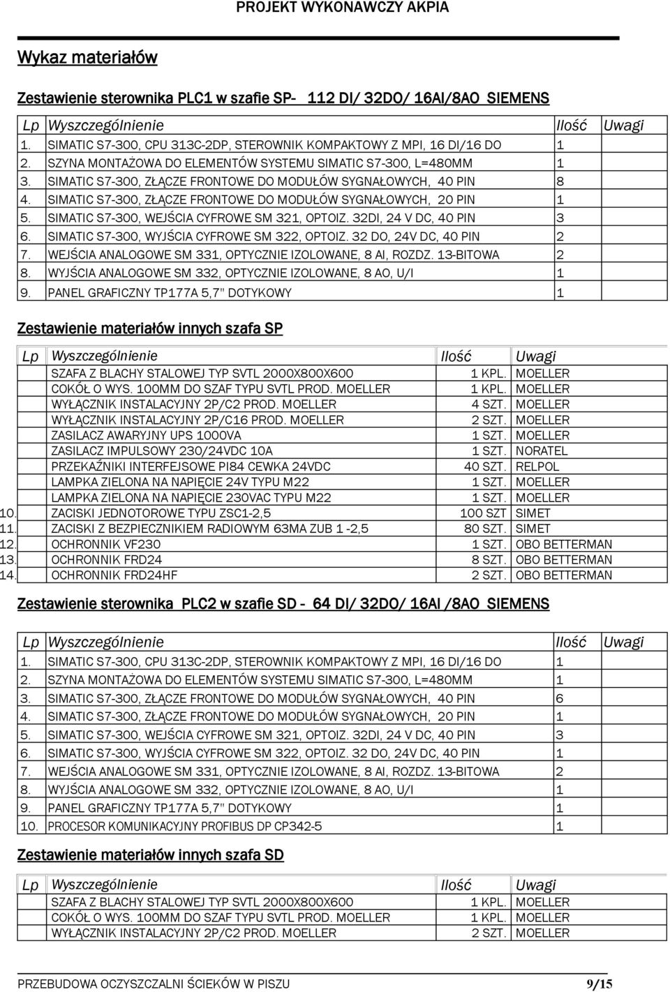 SIMATIC S7-300, ZŁĄCZE FRONTOWE DO MODUŁÓW SYGNAŁOWYCH, 20 PIN 1 5. SIMATIC S7-300, WEJŚCIA CYFROWE SM 321, OPTOIZ. 32DI, 24 V DC, 40 PIN 3 6. SIMATIC S7-300, WYJŚCIA CYFROWE SM 322, OPTOIZ.