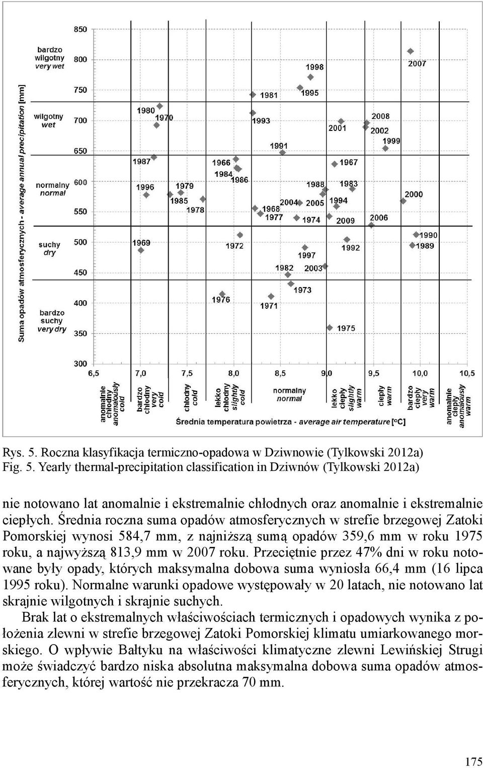 Przeciętnie przez 47% dni w roku notowane były opady, których maksymalna dobowa suma wyniosła 66,4 mm (16 lipca 1995 roku).