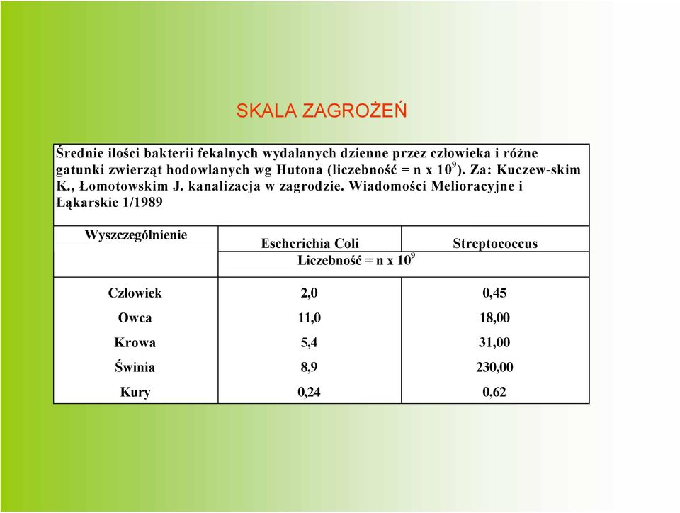 kanalizacja w zagrodzie.