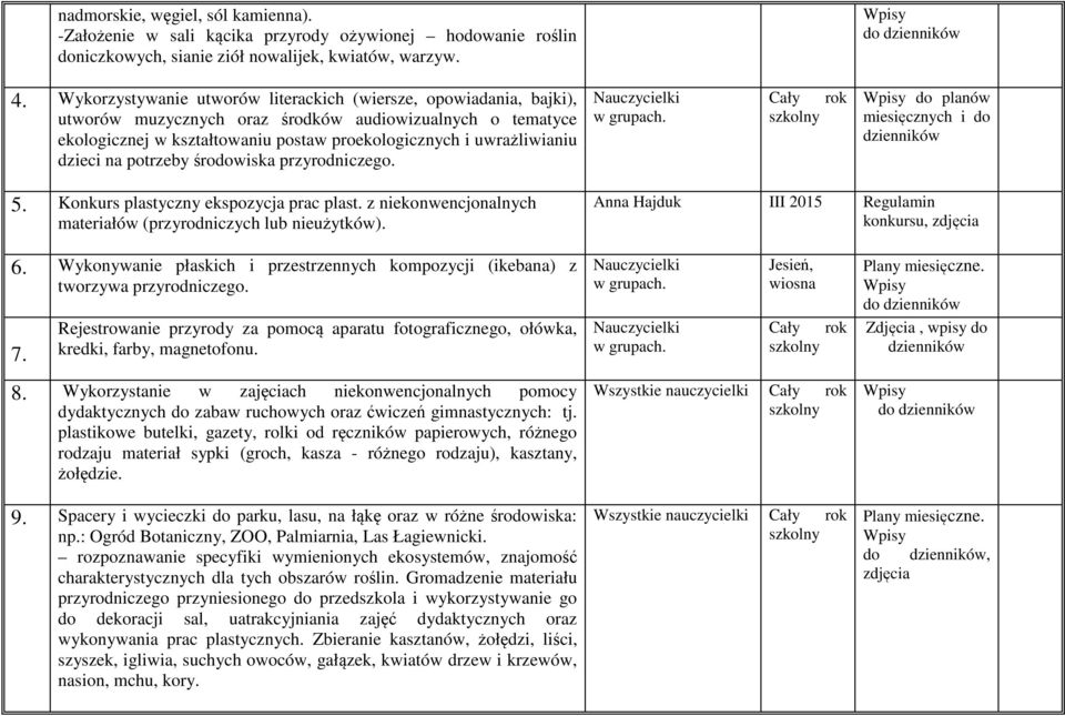 dzieci na potrzeby środowiska przyrodniczego. Cały rok do planów miesięcznych i do dzienników 5. Konkurs plastyczny ekspozycja prac plast.