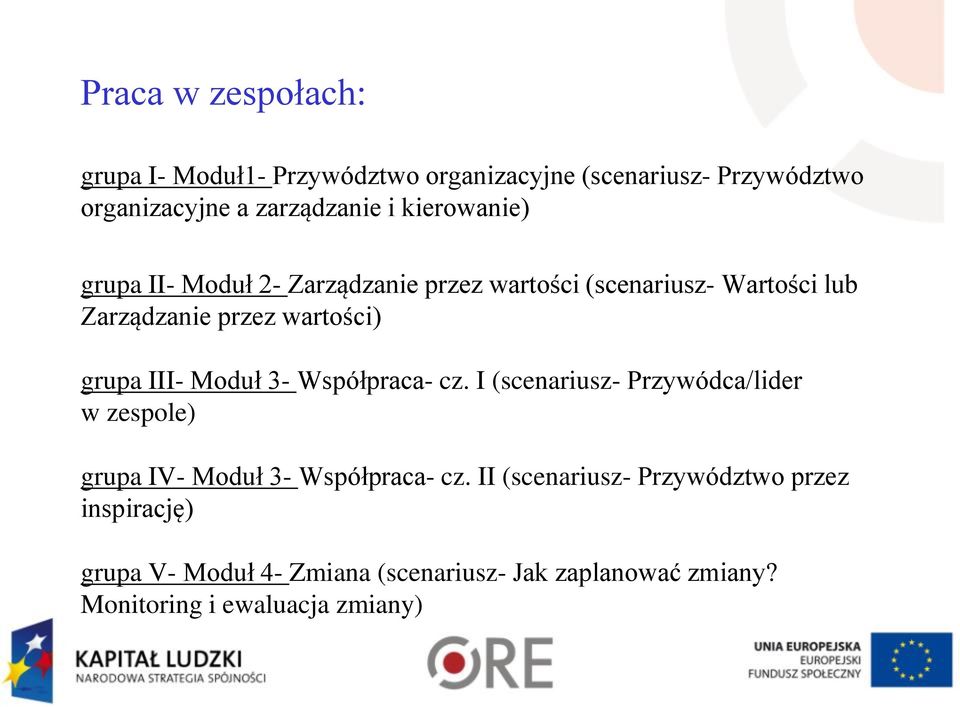 III- Moduł 3- Współpraca- cz. I (scenariusz- Przywódca/lider w zespole) grupa IV- Moduł 3- Współpraca- cz.
