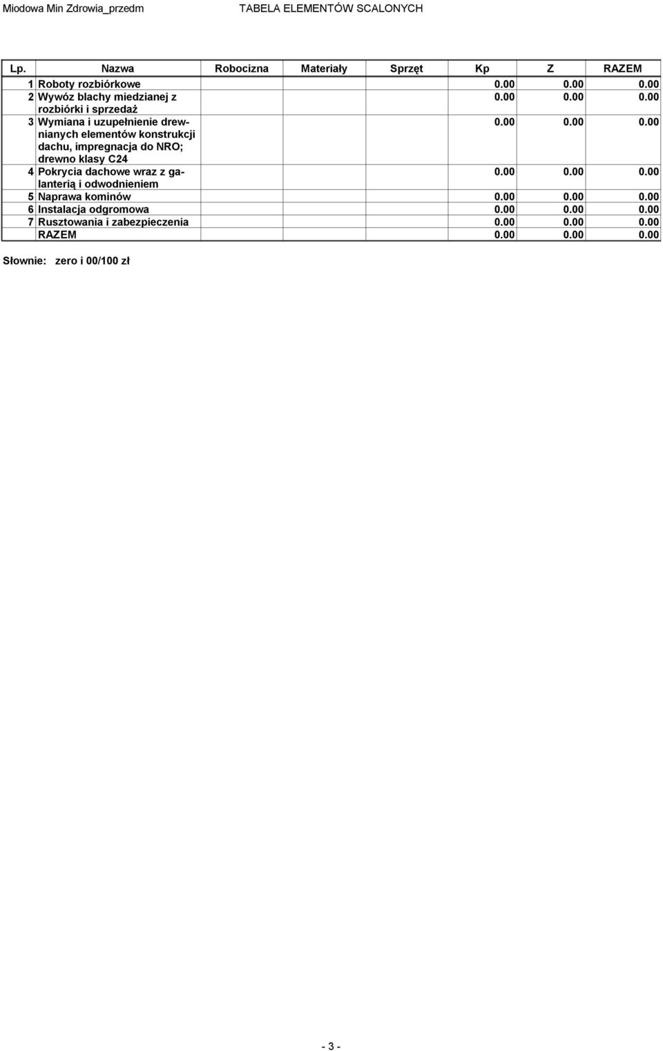 00 0.00 0.00 i odwodnienie 5 Naprawa koinów 0.00 0.00 0.00 6 Instalacja odgroowa 0.00 0.00 0.00 7 Rusztowania i zabezpieczenia 0.00 0.00 0.00 RAZEM 0.