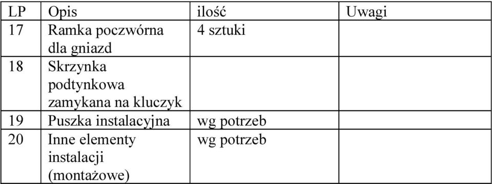 zamykana na kluczyk 19 Puszka instalacyjna wg