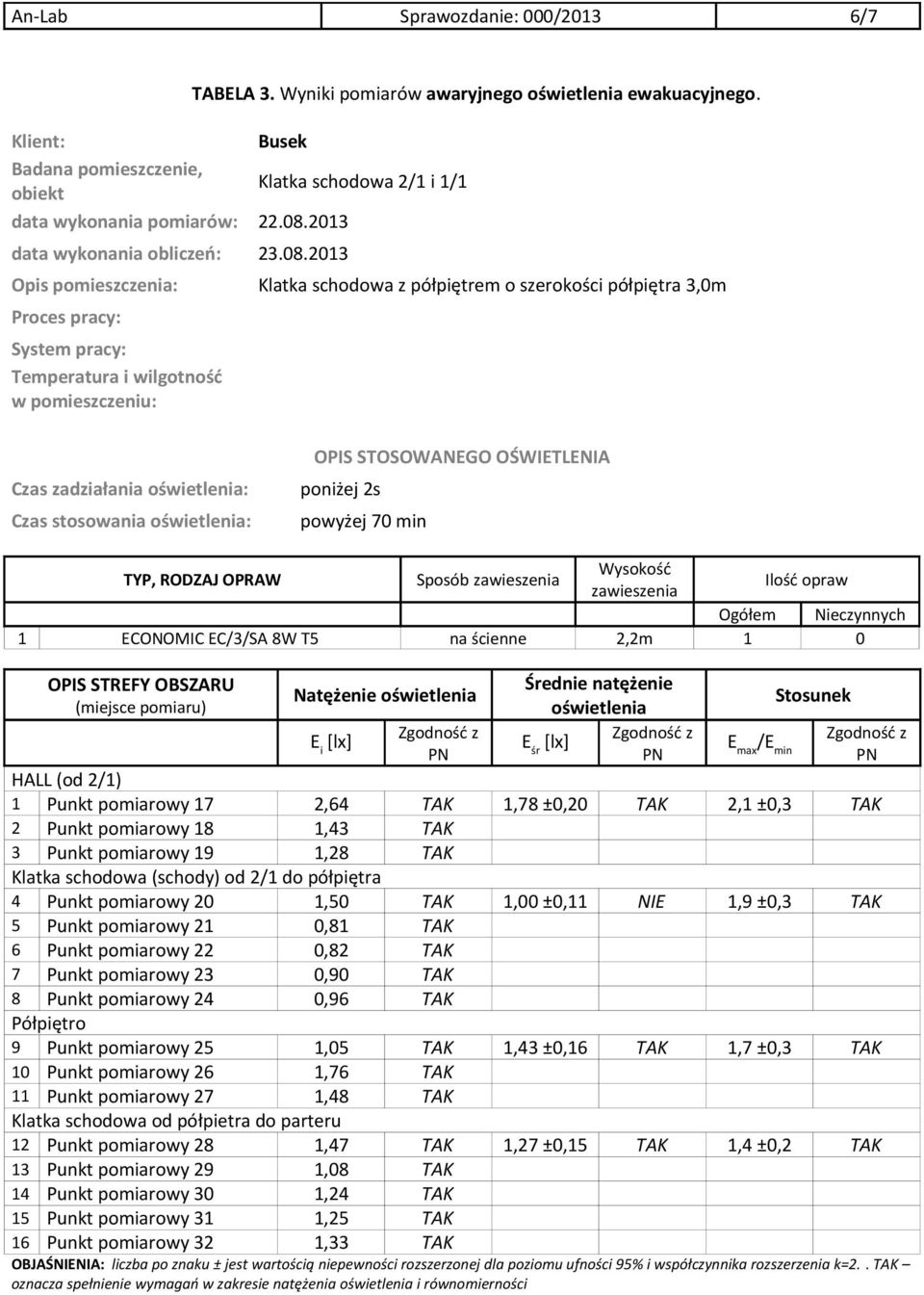 2013 Opis pomieszczenia: Klatka schodowa z półpiętrem o szerokości półpiętra 3,0m Proces pracy: System pracy: Temperatura i wilgotność w pomieszczeniu: Czas zadziałania oświetlenia: Czas stosowania