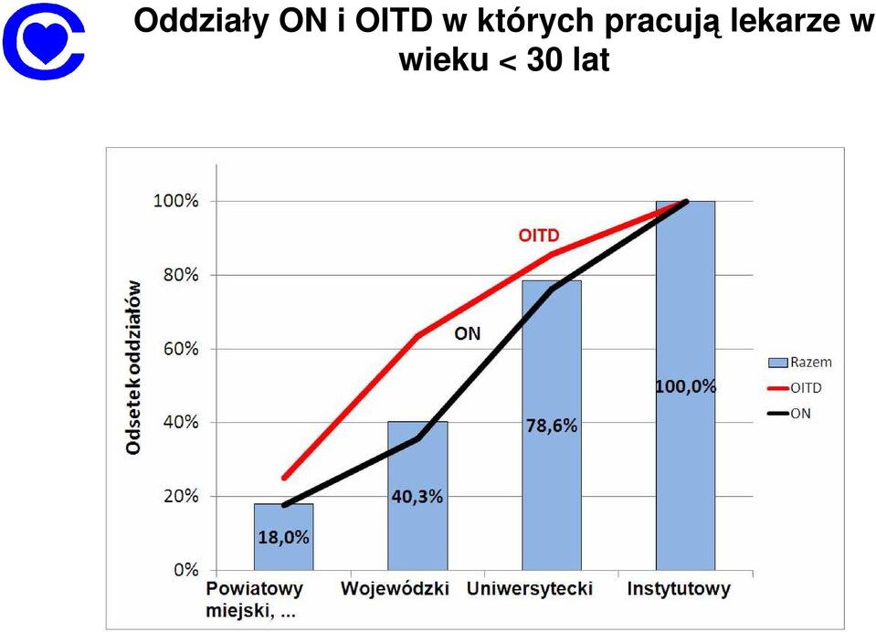 pracują lekarze