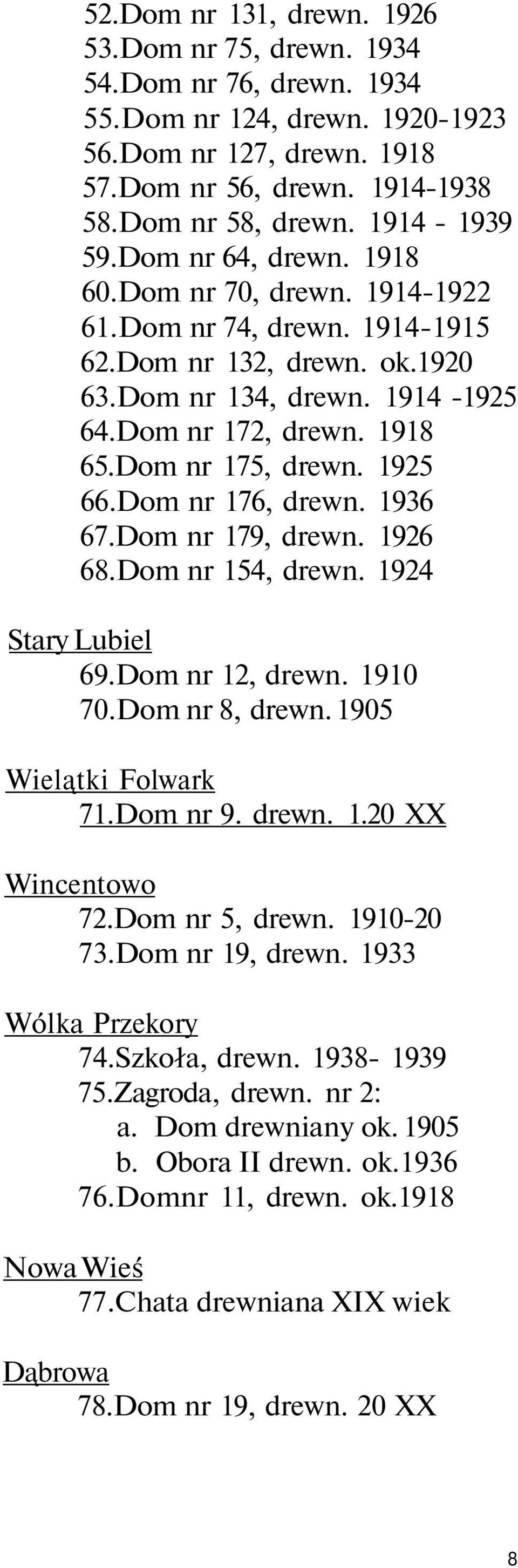 Dom nr 175, drewn. 1925 66.Dom nr 176, drewn. 1936 67.Dom nr 179, drewn. 1926 68.Dom nr 154, drewn. 1924 Stary Lubiel 69.Dom nr 12, drewn. 1910 70.Dom nr 8, drewn. 1905 Wielątki Folwark 71.Dom nr 9.