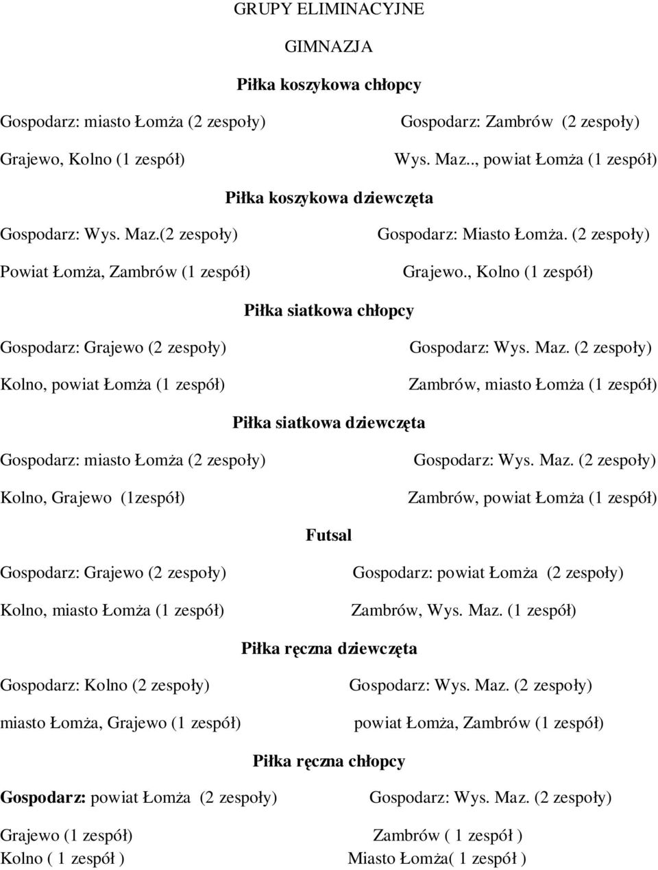 , Kolno (1 zespół) Piłka siatkowa chłopcy Kolno, powiat ŁomŜa (1 zespół) Zambrów, miasto ŁomŜa (1 zespół) Piłka siatkowa dziewczęta Kolno, Grajewo (1zespół) Zambrów, powiat ŁomŜa (1 zespół) Futsal