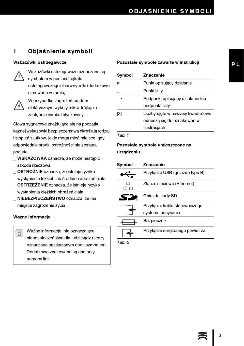 Słowa sygnałowe znajdujące się na początku każdej wskazówki bezpieczeństwa określają rodzaj i stopień skutków, jakie mogą mieć miejsce, gdy odpowiednie środki ostrożności nie zostaną podjęte.