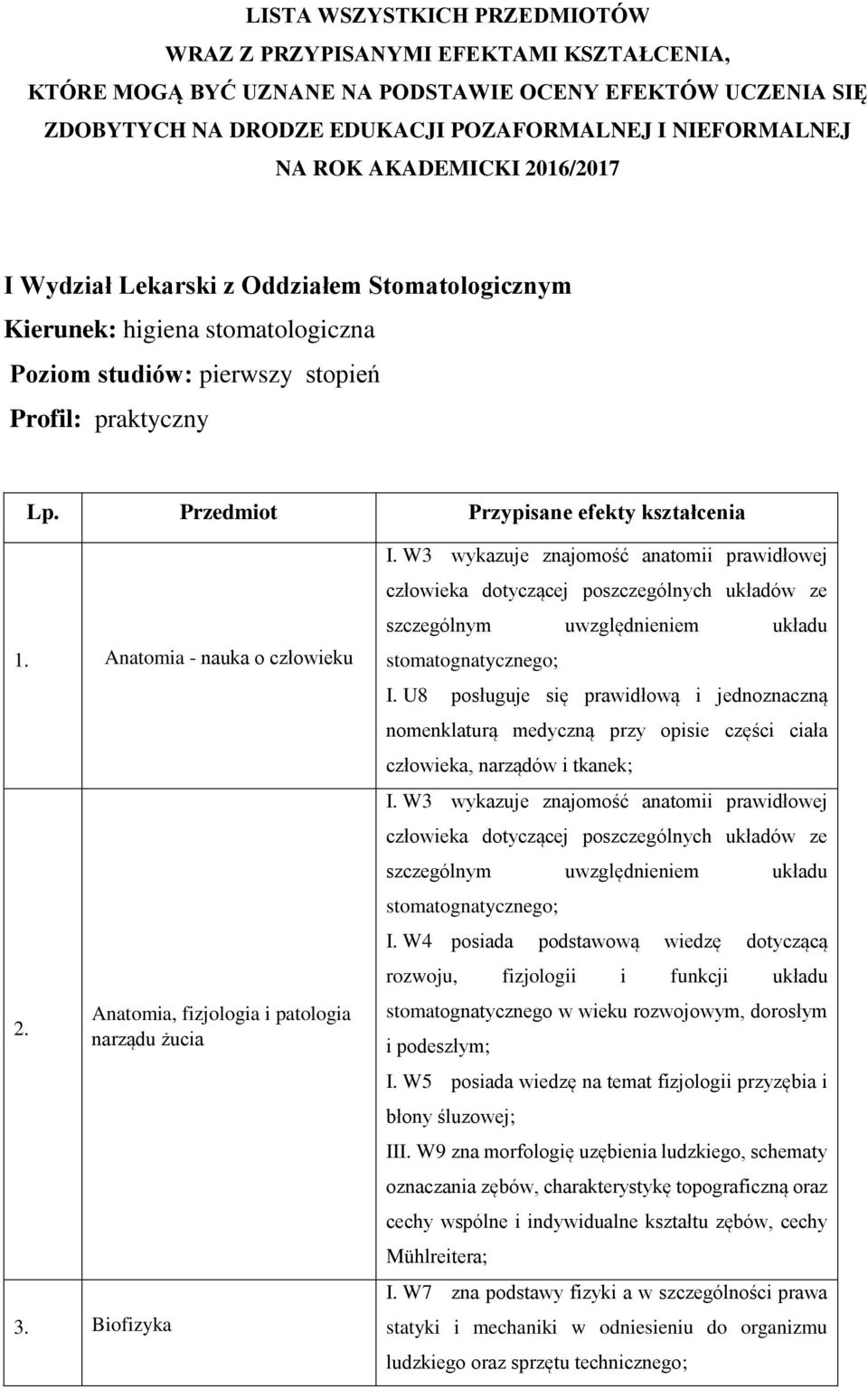 Przedmiot Przypisane efekty kształcenia 1. Anatomia - nauka o człowieku 2. Anatomia, fizjologia i patologia narządu żucia 3. Biofizyka I.