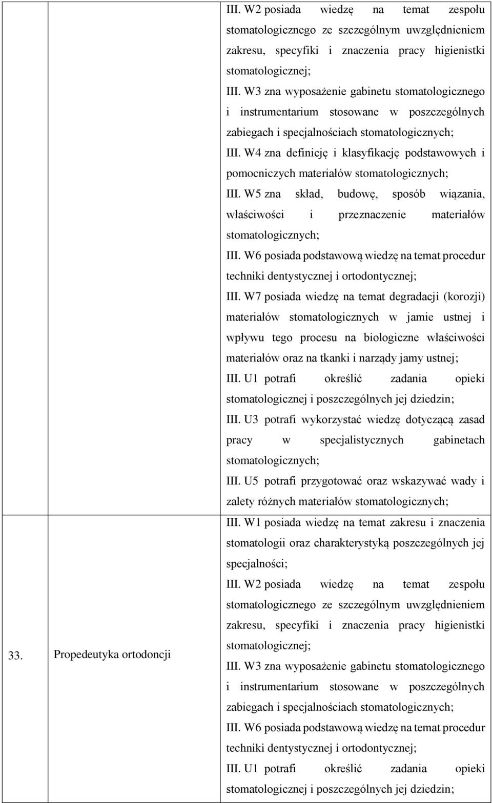 W4 zna definicję i klasyfikację podstawowych i pomocniczych materiałów stomatologicznych; III. W5 zna skład, budowę, sposób wiązania, właściwości i przeznaczenie materiałów stomatologicznych; III.