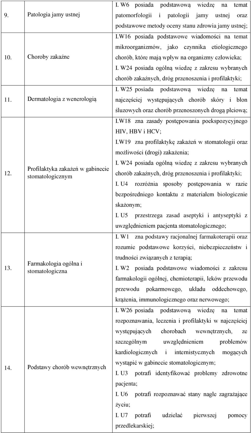 W16 posiada podstawowe wiadomości na temat mikroorganizmów, jako czynnika etiologicznego chorób, które mają wpływ na organizmy człowieka; I.