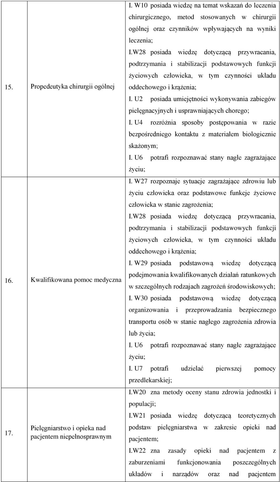 W28 posiada wiedzę dotyczącą przywracania, podtrzymania i stabilizacji podstawowych funkcji życiowych człowieka, w tym czynności układu oddechowego i krążenia; I.