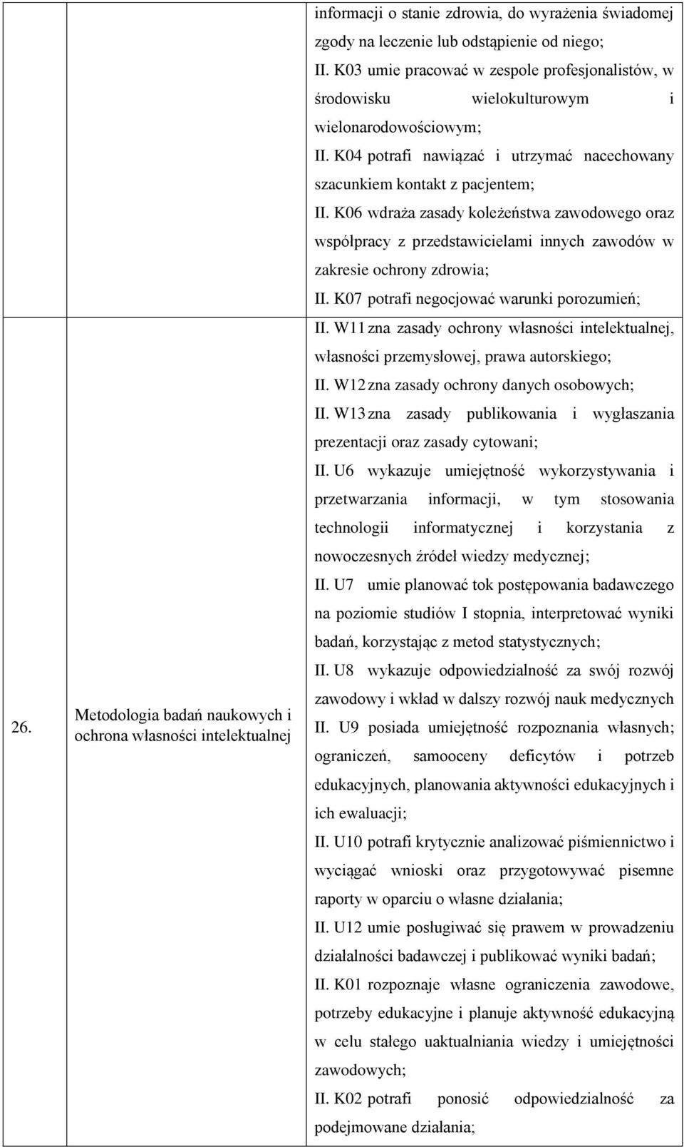 K06 wdraża zasady koleżeństwa zawodowego oraz współpracy z przedstawicielami innych zawodów w zakresie ochrony zdrowia; II. K07 potrafi negocjować warunki porozumień; II.