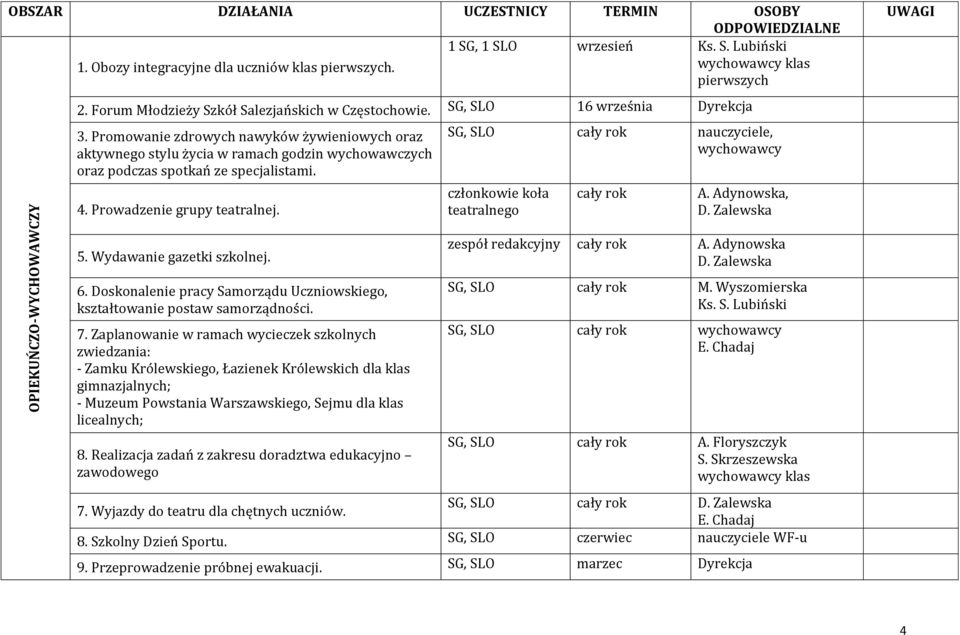 Prowadzenie grupy teatralnej. 5. Wydawanie gazetki szkolnej. 6. Doskonalenie pracy Samorządu Uczniowskiego, kształtowanie postaw samorządności. 7.