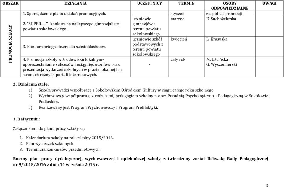 Promocja szkoły w środowisku lokalnymupowszechnianie sukcesów i osiągnięć uczniów oraz prezentacja wydarzeń szkolnych w prasie lokalnej i na stronach różnych portali internetowych.