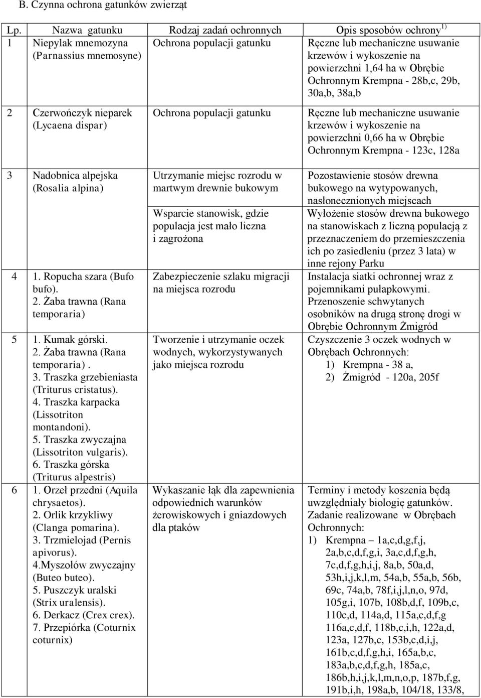 powierzchni 1,64 ha w Obrębie Ochronnym Krempna - 28b,c, 29b, 30a,b, 38a,b 2 Czerwończyk nieparek (Lycaena dispar) Ochrona populacji gatunku Ręczne lub mechaniczne usuwanie krzewów i wykoszenie na