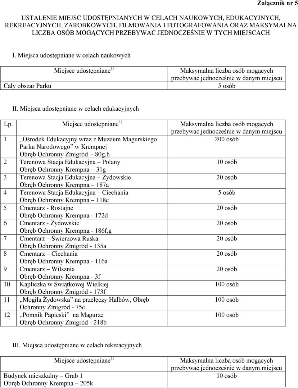 Miejsca udostępniane w celach edukacyjnych Lp.