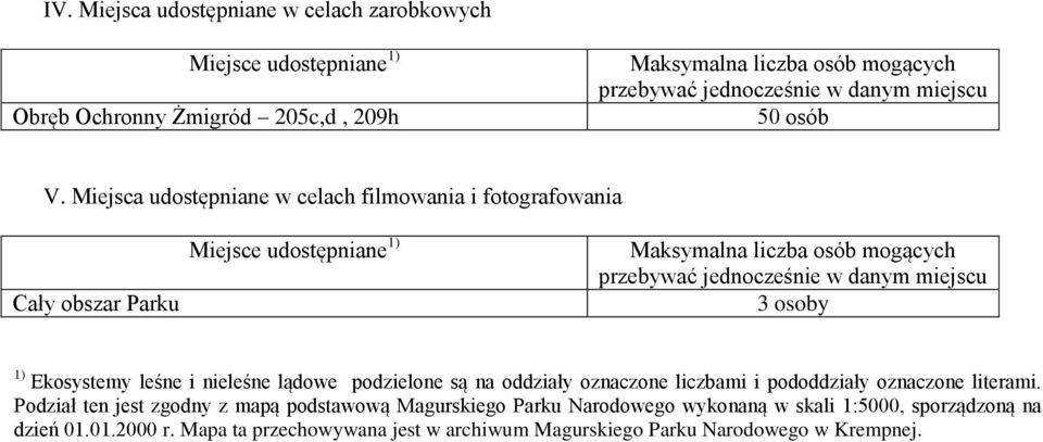 Miejsca udostępniane w celach filmowania i fotografowania Cały obszar Parku Miejsce udostępniane 1) Maksymalna liczba osób mogących przebywać jednocześnie w danym miejscu 3