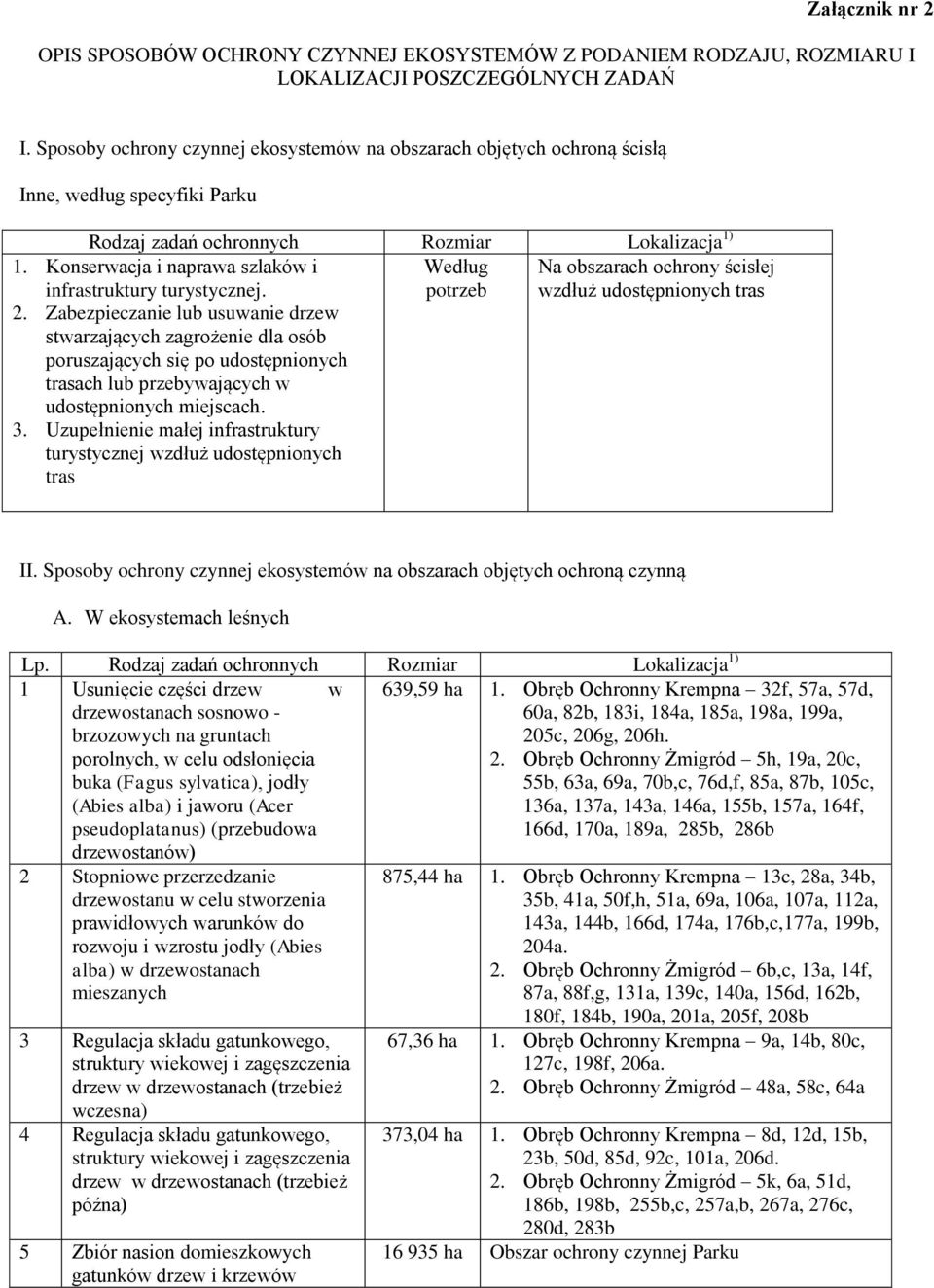 Konserwacja i naprawa szlaków i infrastruktury turystycznej. 2.
