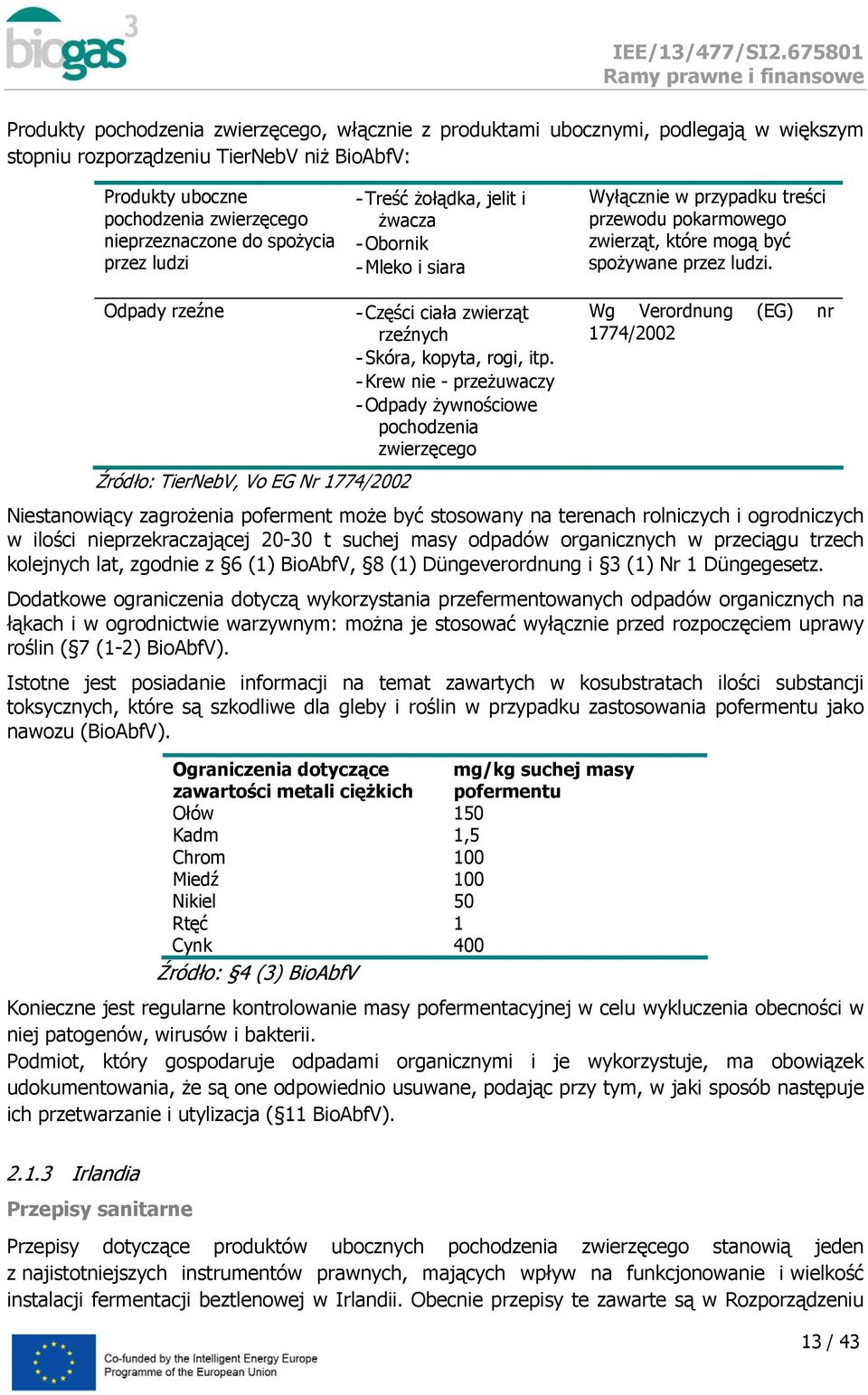 Odpady rzeźne Źródł: TierNebV, V EG Nr 1774/2002 - Części ciała zwierząt rzeźnych - Skóra, kpyta, rgi, itp.