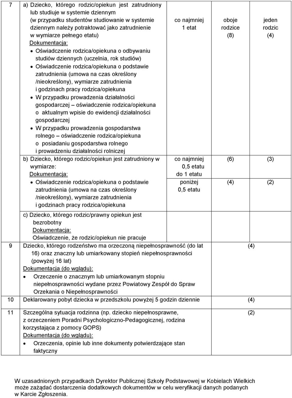 zatrudnienia i godzinach pracy rodzica/opiekuna W przypadku prowadzenia działalności gospodarczej oświadczenie rodzica/opiekuna o aktualnym wpisie do ewidencji działalności gospodarczej W przypadku