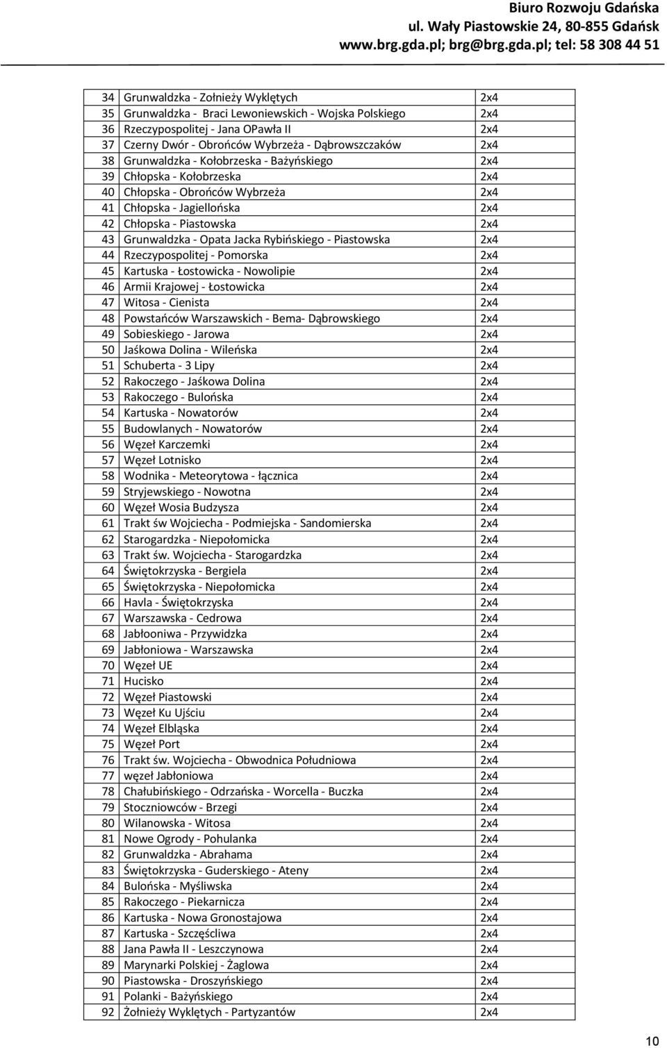 Rybińskiego - Piastowska 2x4 44 Rzeczypospolitej - Pomorska 2x4 45 Kartuska - Łostowicka - Nowolipie 2x4 46 Armii Krajowej - Łostowicka 2x4 47 Witosa - Cienista 2x4 48 Powstańców Warszawskich - Bema-