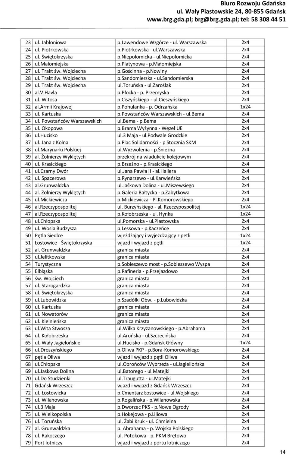 zaroślak 2x4 30 al.v.havla p.płocka - p. Przemyska 2x4 31 ul. Witosa p.ciszyńskiego - ul.cieszyńskiego 2x4 32 al.armii Krajowej p.pohulanka - p. Odrzańska 1x24 33 ul. Kartuska p.