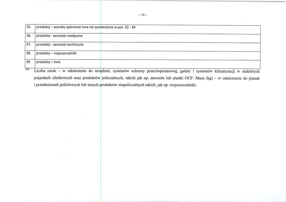 produkty rozpuszczalniki 39 produkty inne Liczba sztuk w odniesieniu do urz ądzeń, systemów ochrony przeciwpo żarowej, ga śnic i